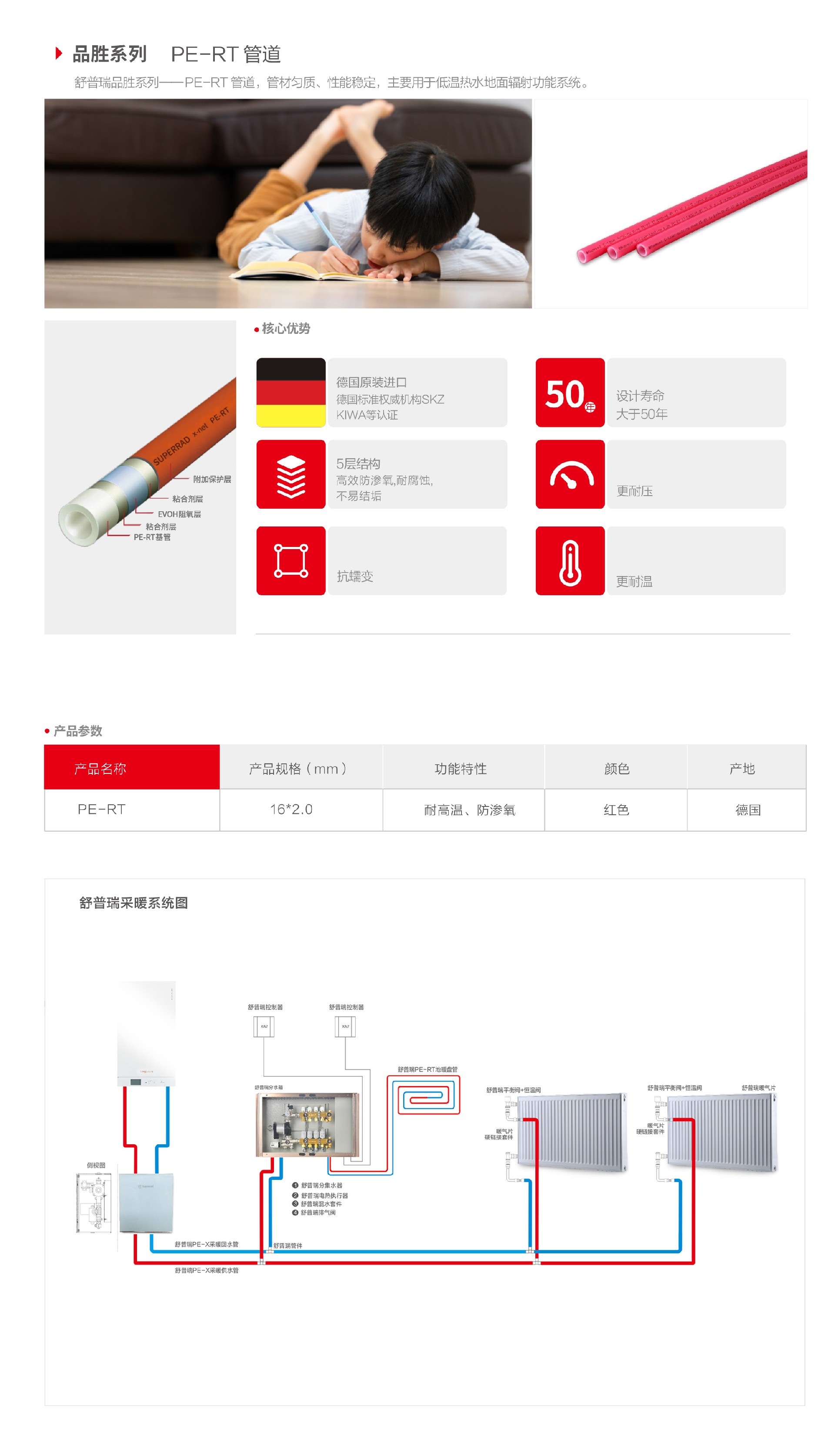 品胜系列PERT管道.jpg